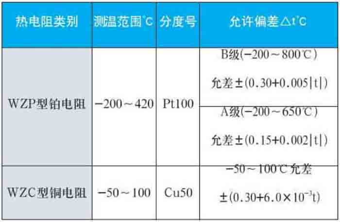 高溫型熱電阻測量范圍對照表