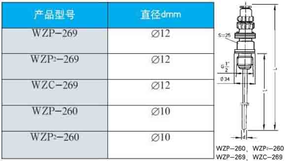 高溫型熱電阻260/269直徑型號(hào)對照表