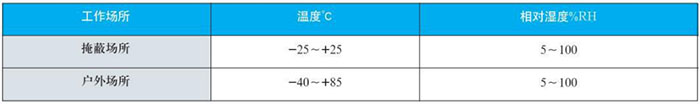 熱套式雙金屬溫度計工作大氣條件對照表