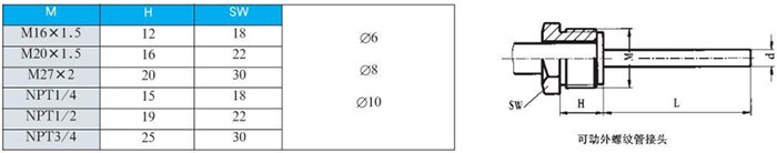 熱電阻雙金屬溫度計(jì)可動(dòng)外螺紋管接頭尺寸圖