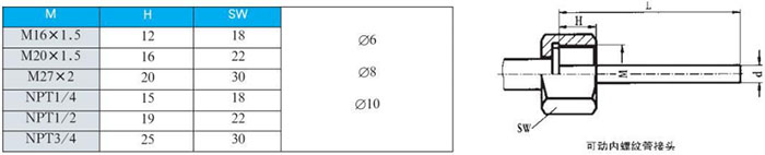 熱套式雙金屬溫度計可動內螺紋管接頭尺寸圖