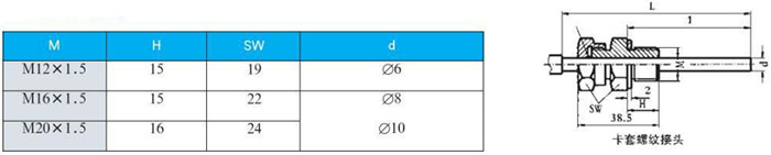 數(shù)顯雙金屬溫度計(jì)卡套螺紋接頭尺寸圖