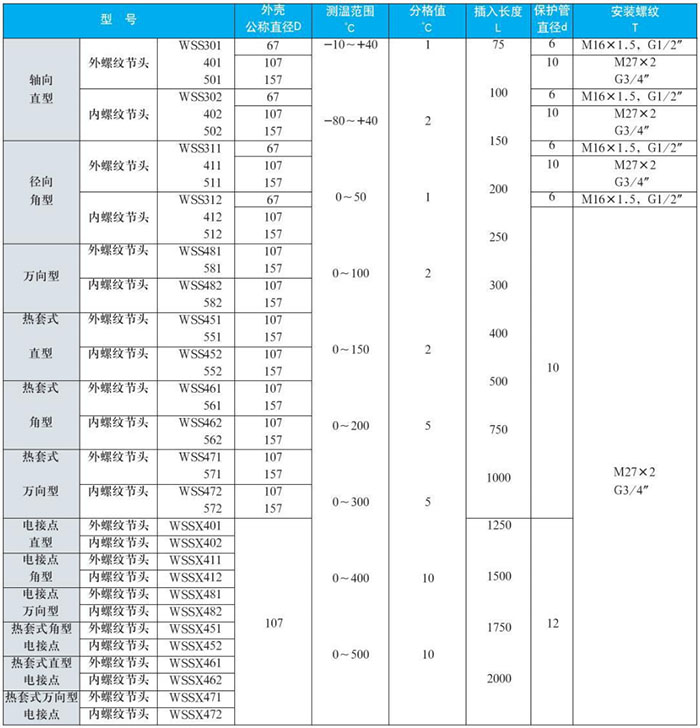 熱電阻雙金屬溫度計(jì)測(cè)量范圍對(duì)照表