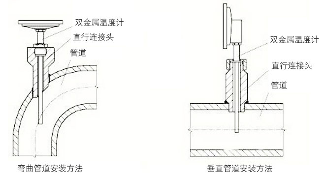 軸向雙金屬溫度計正確安裝示意圖