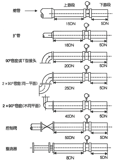 dn200蒸汽流量計直管段安裝示意圖