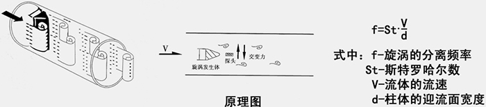 蒸汽專用流量計工作原理圖