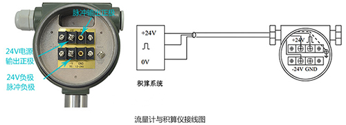 壓縮空氣專(zhuān)用流量計(jì)脈沖信號(hào)輸出接線(xiàn)圖