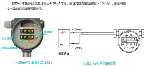 壓縮空氣專(zhuān)用流量計(jì)4-20mA電流信號(hào)輸出接線(xiàn)圖