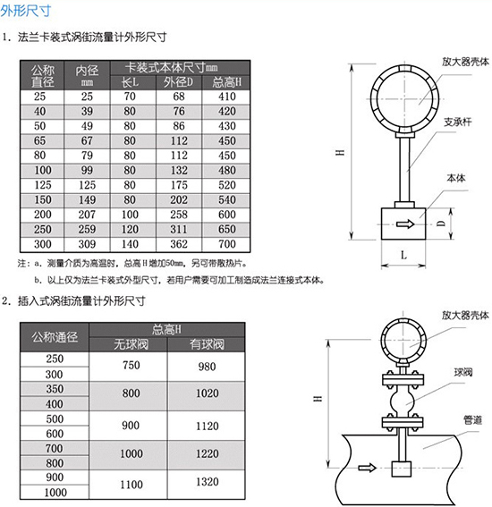 衛(wèi)生型渦街流量計(jì)外形尺寸表