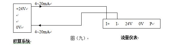 dn80蒸汽流量計(jì)4-20mA兩線制接線圖