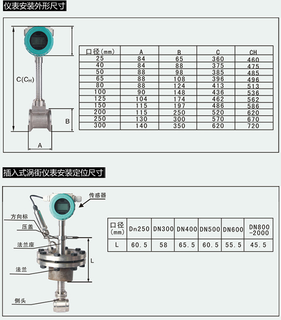 壓縮氣體流量表外形尺寸表