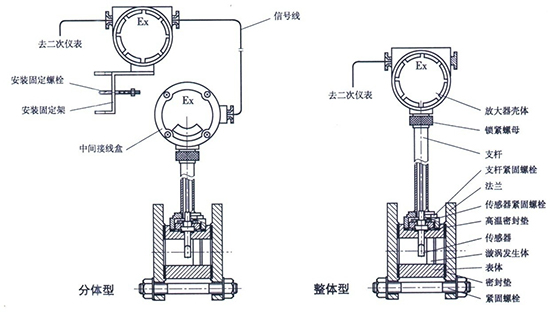 測(cè)量壓縮空氣流量計(jì)結(jié)構(gòu)圖