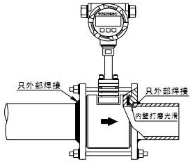 dn50蒸汽流量計夾裝式安裝示意圖