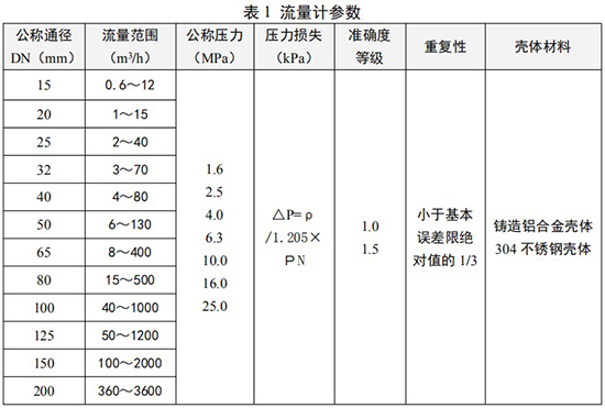 智能旋進(jìn)旋渦流量計(jì)參數(shù)對(duì)照表