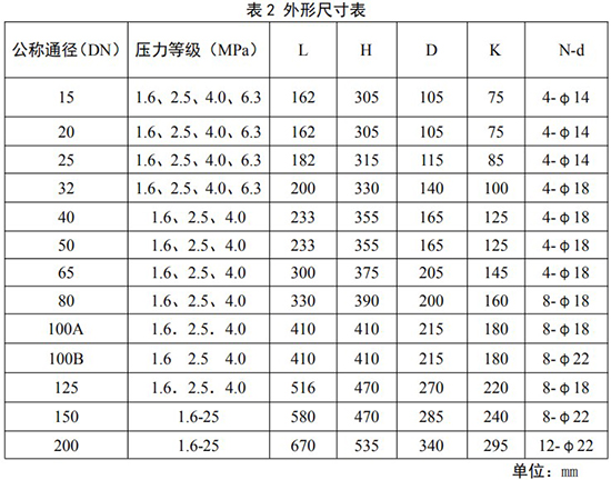 氣體旋進(jìn)旋渦流量計安裝尺寸對照表