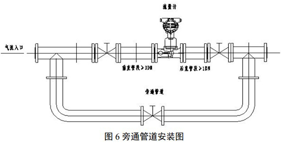 氣體旋進(jìn)旋渦流量計旁通管道安裝圖