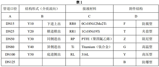 數(shù)顯金屬管浮子流量計(jì)選型對照表