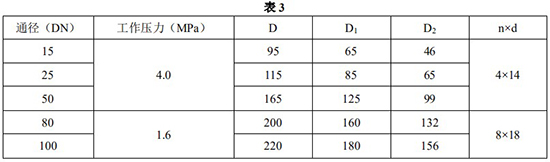 卡箍連接金屬管浮子流量計(jì)安裝尺寸對照表一