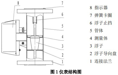 卡箍連接金屬管浮子流量計(jì)結(jié)構(gòu)圖