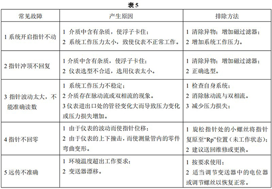 卡箍連接金屬管浮子流量計(jì)常見故障分析表