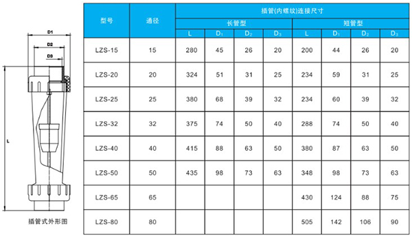 塑料浮子流量計(jì)安裝尺寸對(duì)照表