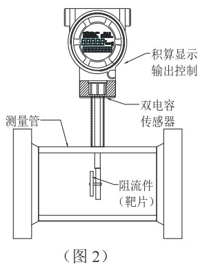 插入式靶式流量計結(jié)構(gòu)圖