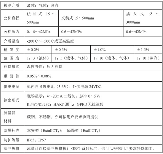 靶式氣體流量計技術參數(shù)對照表