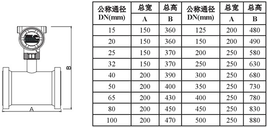 插入式靶式流量計外形尺寸對照表一