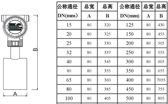 智能靶式流量計外形尺寸對照表二