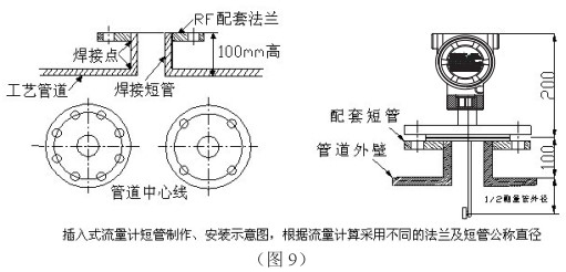 防爆靶式流量計插入式管道安裝要求