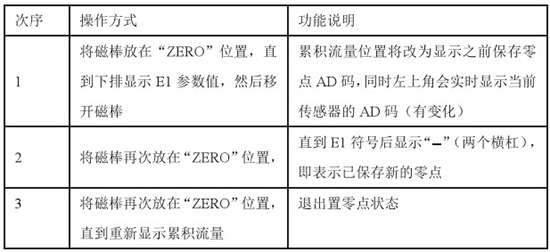 插入式靶式流量計置零對照表