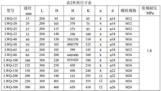 氣體渦輪流量計(jì)安裝尺寸表