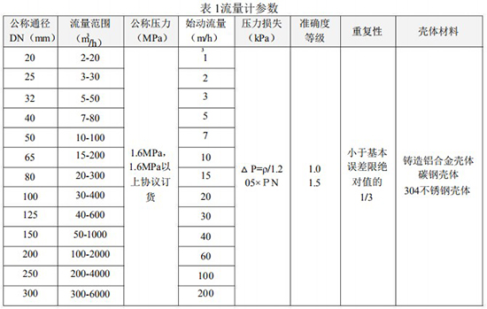 氣體渦輪流量計(jì)技術(shù)參數(shù)對(duì)照表